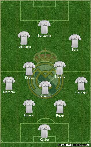 Real Madrid C.F. Formation 2016