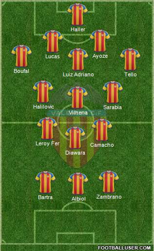 Valencia C.F., S.A.D. Formation 2016