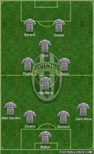 Juventus Formation 2016