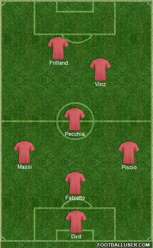 Dream Team Formation 2016