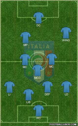 Italy Formation 2016