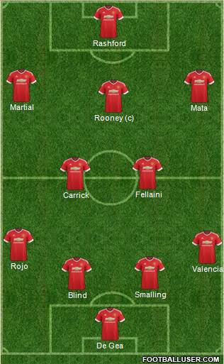 Manchester United Formation 2016