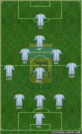 Argentina Formation 2016