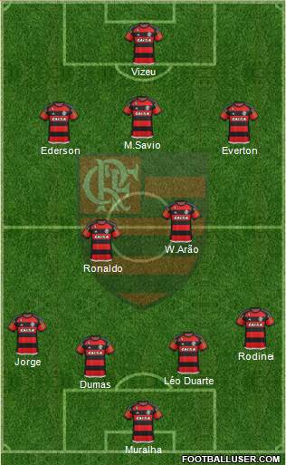 CR Flamengo Formation 2016