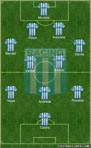 Racing Club Formation 2016