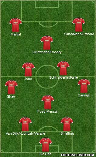 Manchester United Formation 2016