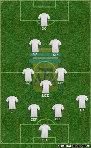 Argentina Formation 2016