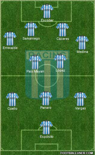 Racing Club Formation 2016