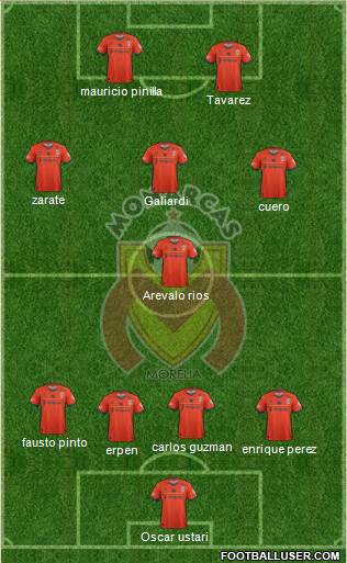 Club Monarcas Morelia Formation 2016