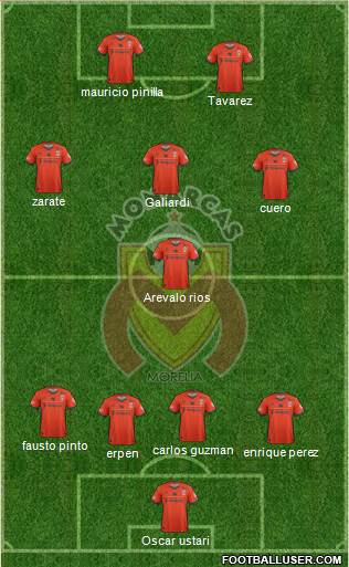 Club Monarcas Morelia football formation