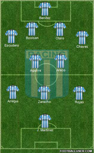 Racing Club Formation 2016