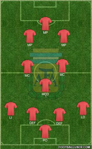 Argentina Formation 2016