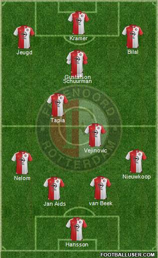 Feyenoord Formation 2016