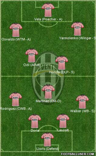 Juventus Formation 2016