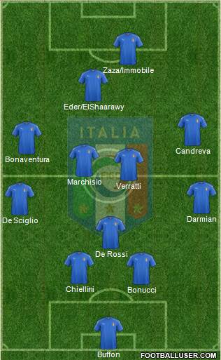 Italy Formation 2016