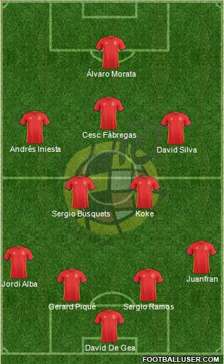 Spain Formation 2016