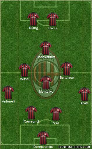 A.C. Milan Formation 2016