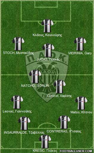 AS PAOK Salonika Formation 2016