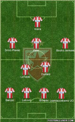 FC Red Star Belgrade Formation 2016