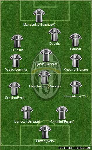 Juventus Formation 2016