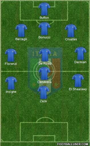 Italy Formation 2016