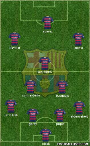 F.C. Barcelona Formation 2016
