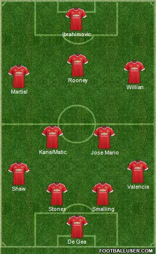 Manchester United Formation 2016