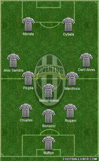 Juventus Formation 2016