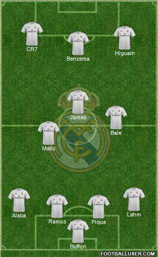 Real Madrid C.F. Formation 2016
