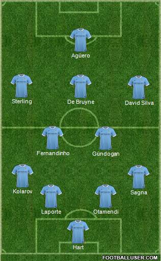 Manchester City Formation 2016