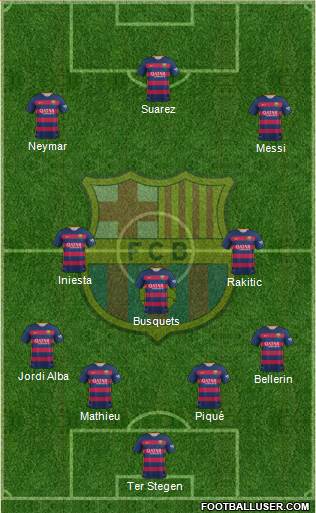 F.C. Barcelona Formation 2016