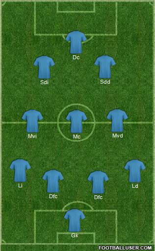 Arsenal Formation 2016