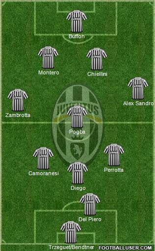 Juventus Formation 2016