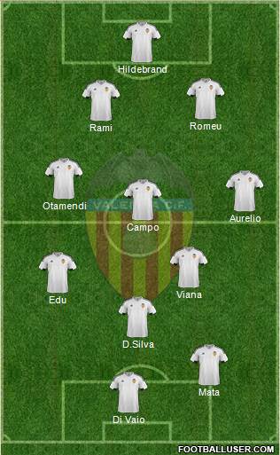 Valencia C.F., S.A.D. Formation 2016