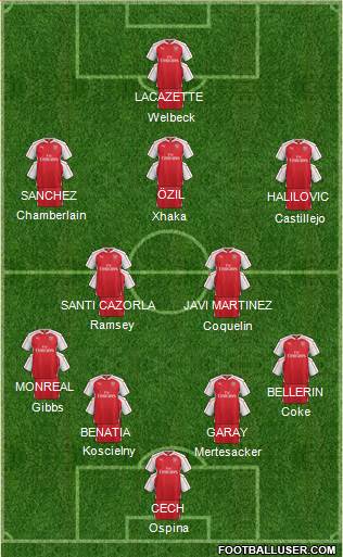 Arsenal Formation 2016