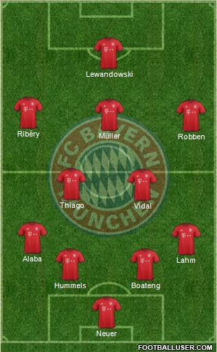 FC Bayern München Formation 2016
