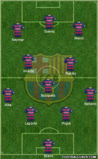 F.C. Barcelona Formation 2016