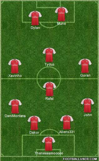 Arsenal Formation 2016