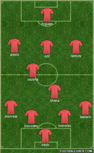 Champions League Team Formation 2016