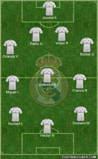 Real Madrid C.F. Formation 2016
