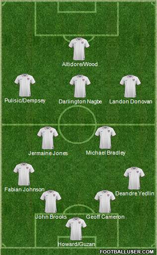 U.S.A. Formation 2016