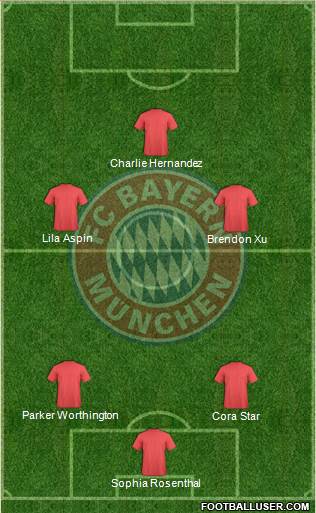 FC Bayern München Formation 2016