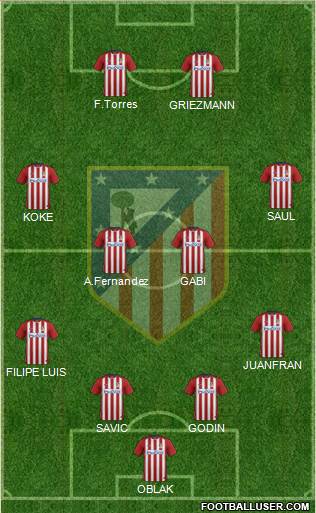 C. Atlético Madrid S.A.D. Formation 2016