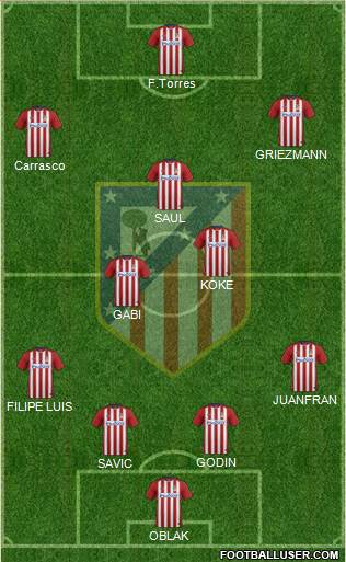 C. Atlético Madrid S.A.D. Formation 2016