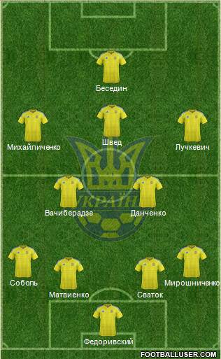 Ukraine Formation 2016