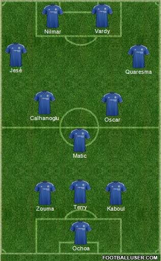 Chelsea Formation 2016