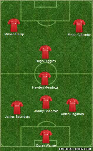 Liverpool Formation 2016