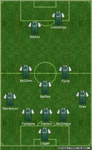 Hibernian Formation 2016