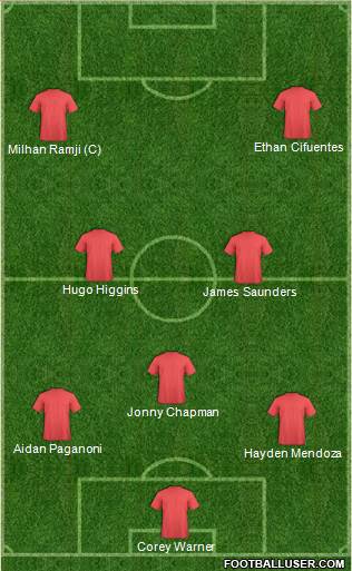 Liverpool Formation 2016