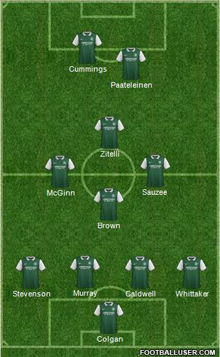 Hibernian Formation 2016